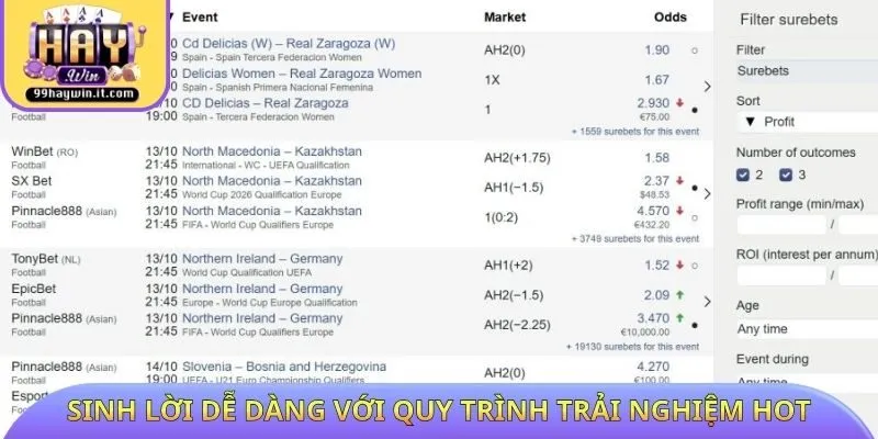 Sinh lời dễ dàng với quy trình trải nghiệm hot